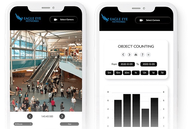 Monitor building traffic and resident patterns with object counting